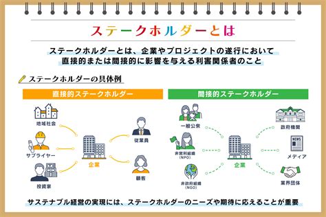 ステークス 意味|ステークホルダー 意味.